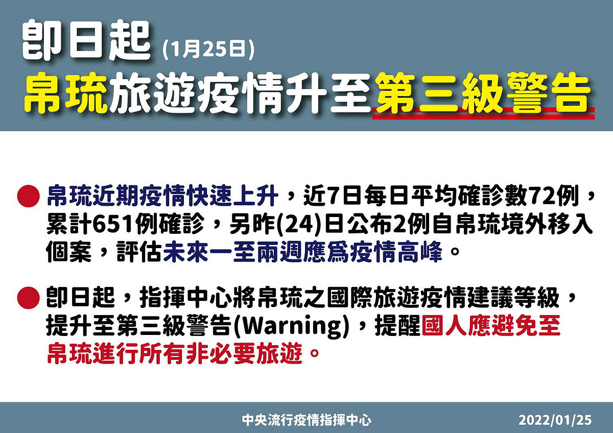 即日起帛琉旅遊疫情升為第三級。 圖：中央流行疫情指揮中心／提供