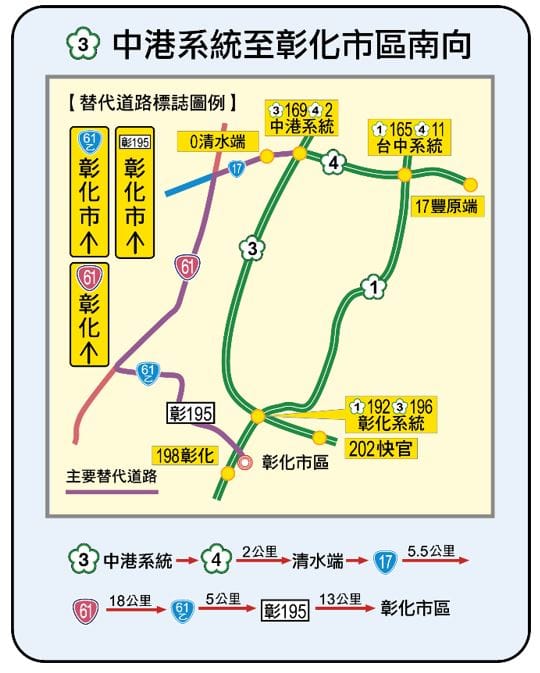 春節中港系統至彰化市區南向替代道路圖。 圖：交通部高速公路局／提供