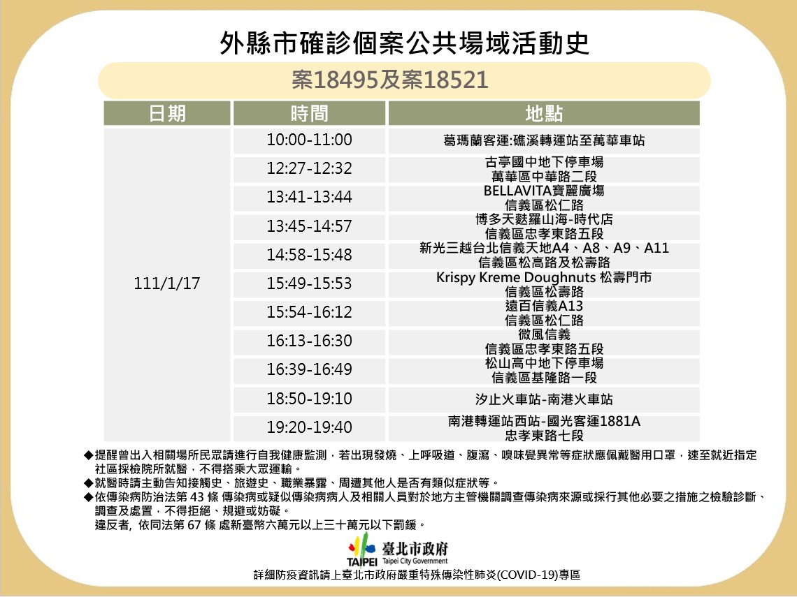 台北市公布確診足跡。 圖：台北市政府 / 提供