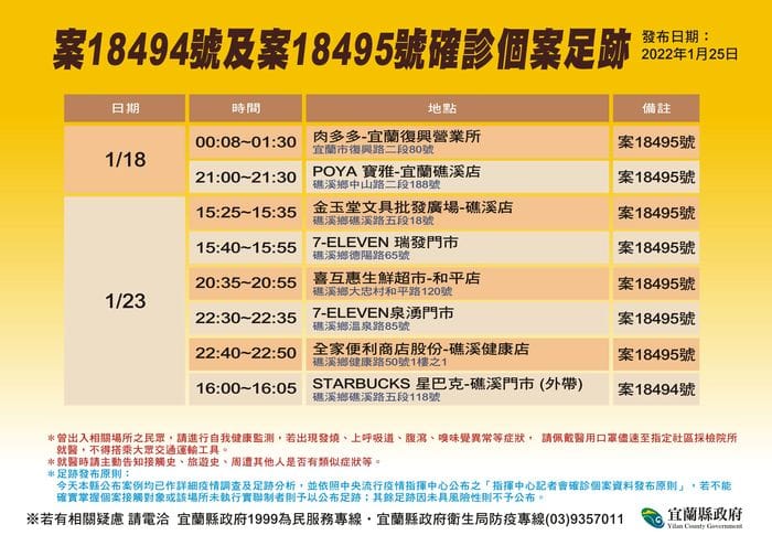 案18494、案18495確診個案足跡。