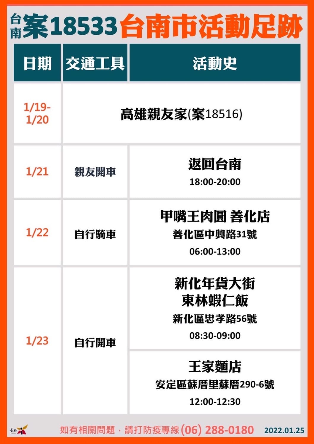 案18533台南市活動足跡圖 圖：台南市政府提供