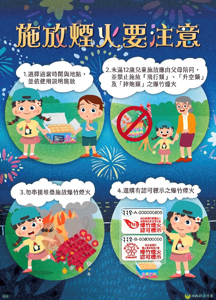 若春節期間，要燃放爆竹煙火，請牢記安全4要素。 圖：內政部提供