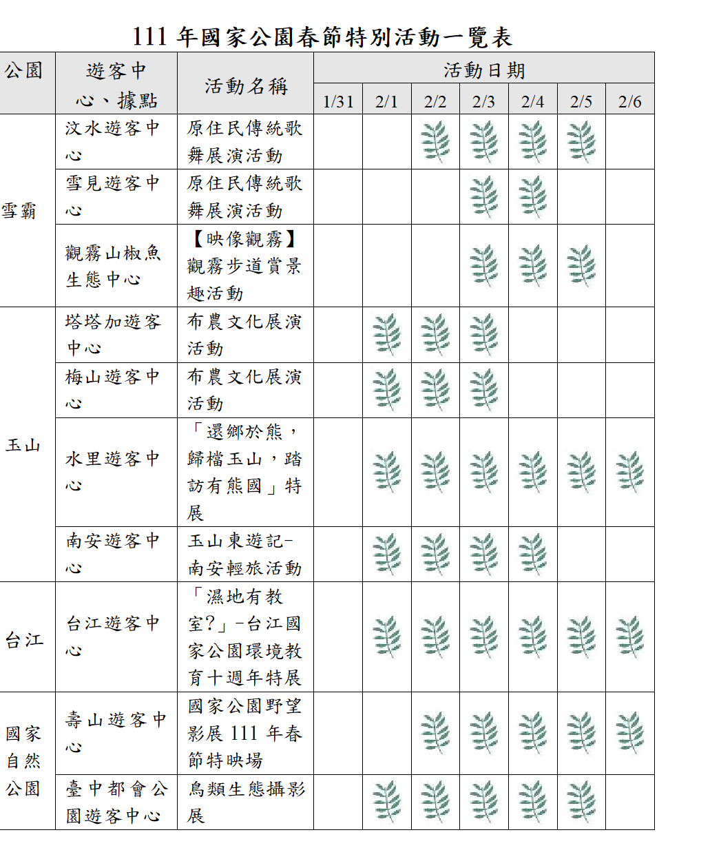111年國家公園春節特別活動一覽表。 表：內政部提供