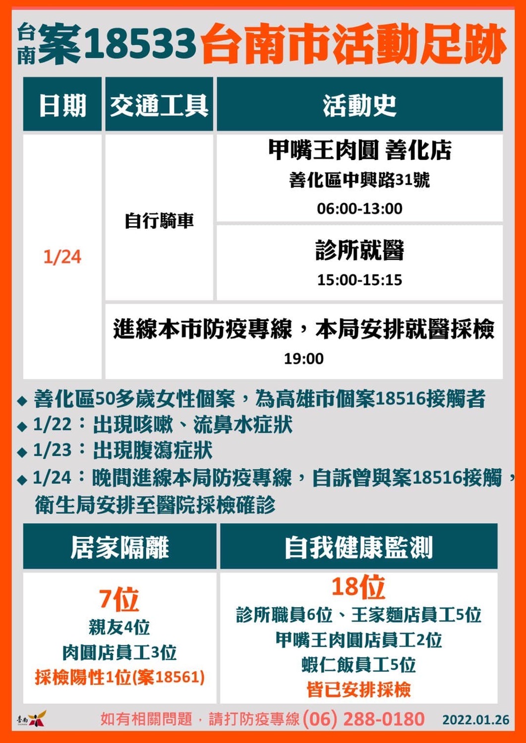 台南確診者活動足跡。 圖：擷取自黃偉哲臉書