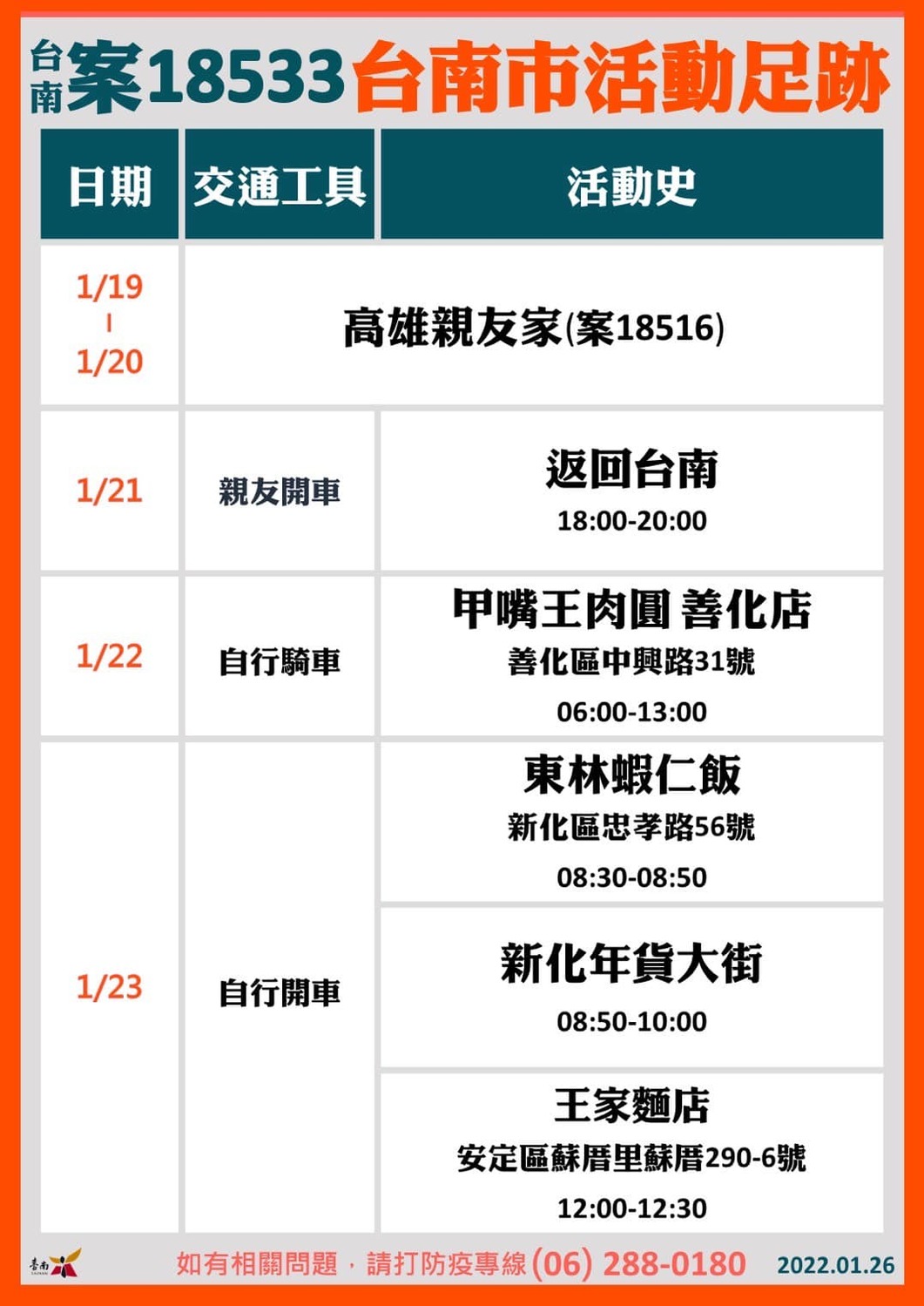 台南確診者活動足跡。 圖：擷取自黃偉哲臉書