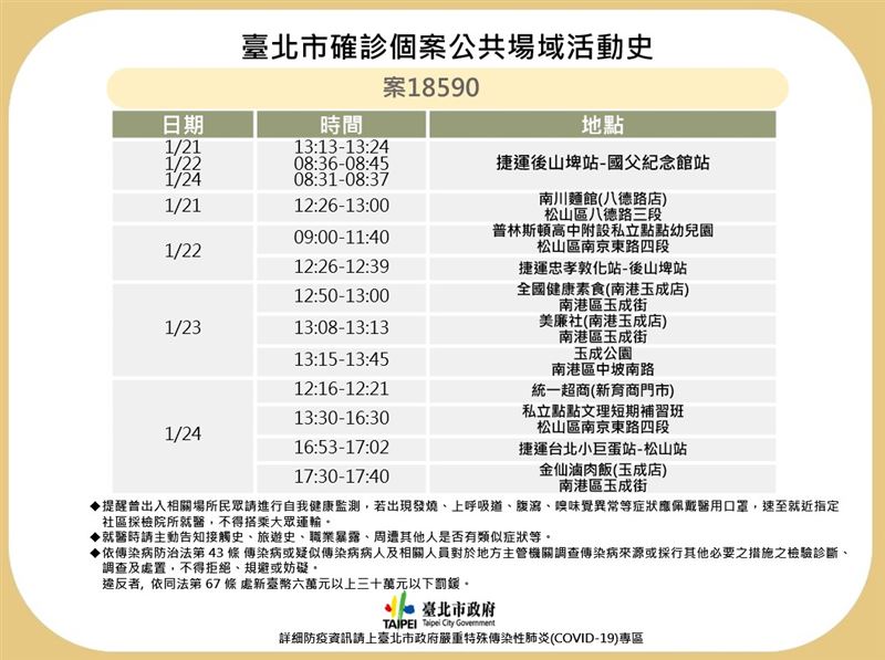 案18590公共場域活動史。 圖：台北市政府提供
