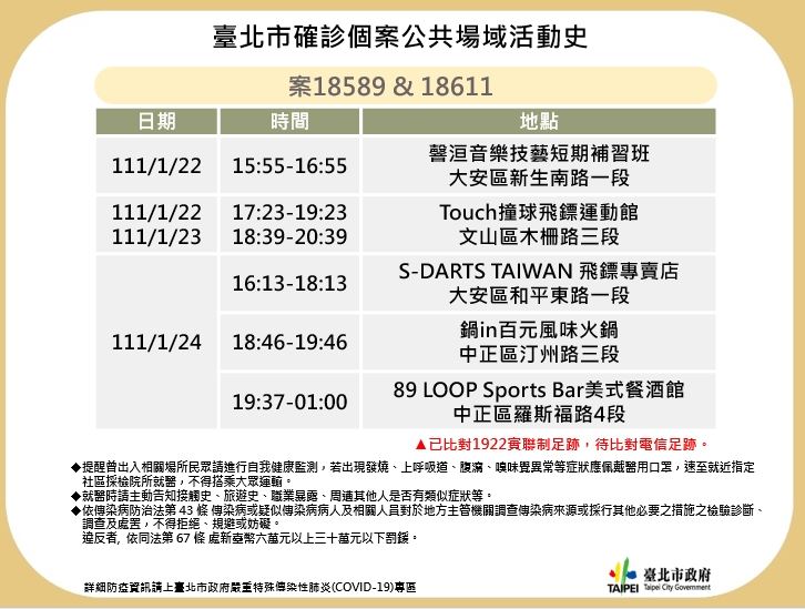 案18589、18611公共場域活動史。 圖：台北市政府提供