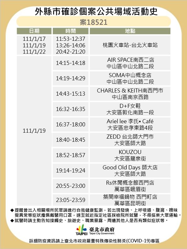案18521公共場域活動史。 圖：台北市政府提供