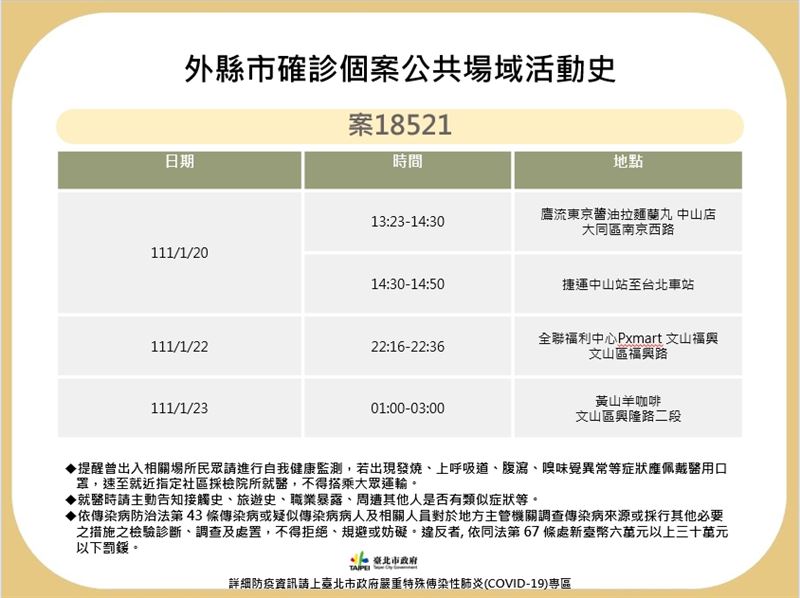 案18521公共場域活動史。 圖：台北市政府提供