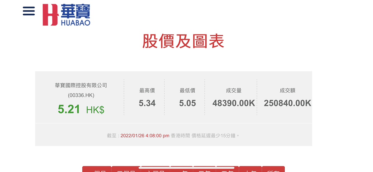 深圳上市的電子菸概念股華寶國際於（25）日遭立案調查，股價狂瀉 76 ％。 擷取自華寶國際官網