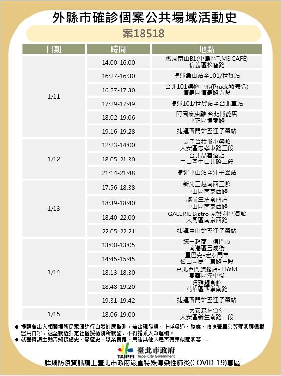 台北市衛生局公布最新確診個案足跡。 圖：台北市政府提供
