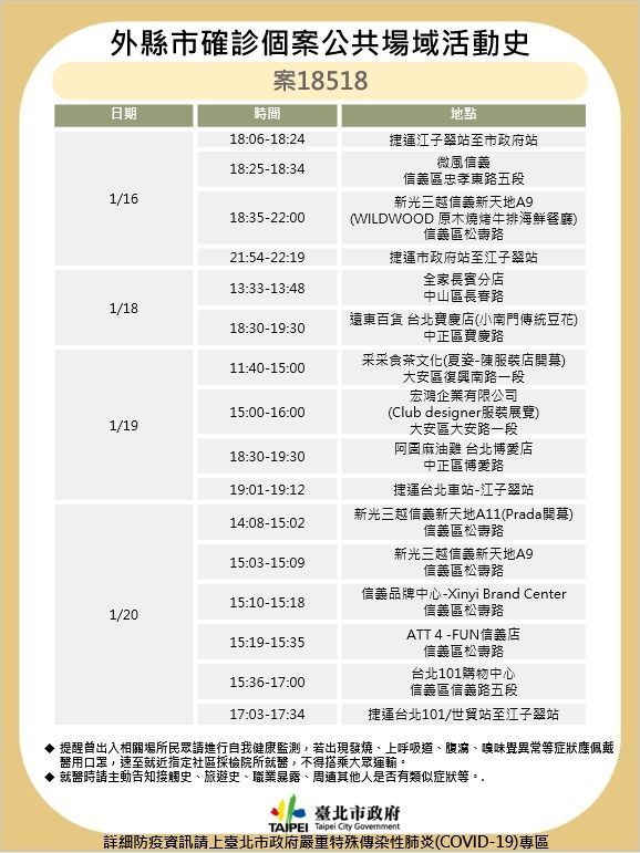 台北市衛生局公布最新確診個案足跡。 圖：台北市政府提供
