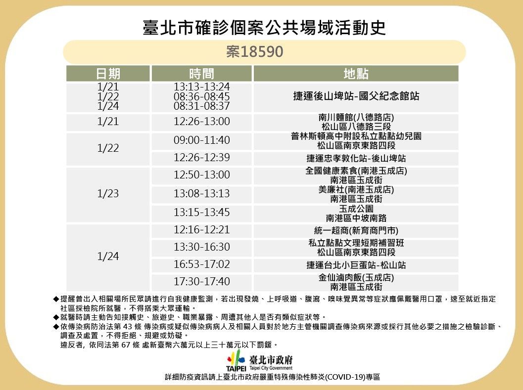 台北市衛生局公布最新確診個案足跡。 圖：台北市政府提供