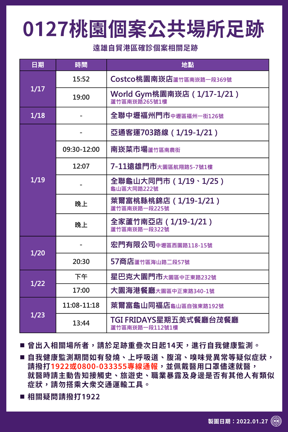 桃園市政府公布最新疫調足跡，29處足跡遍及全市8個行政區。 圖：桃園市政府／提供