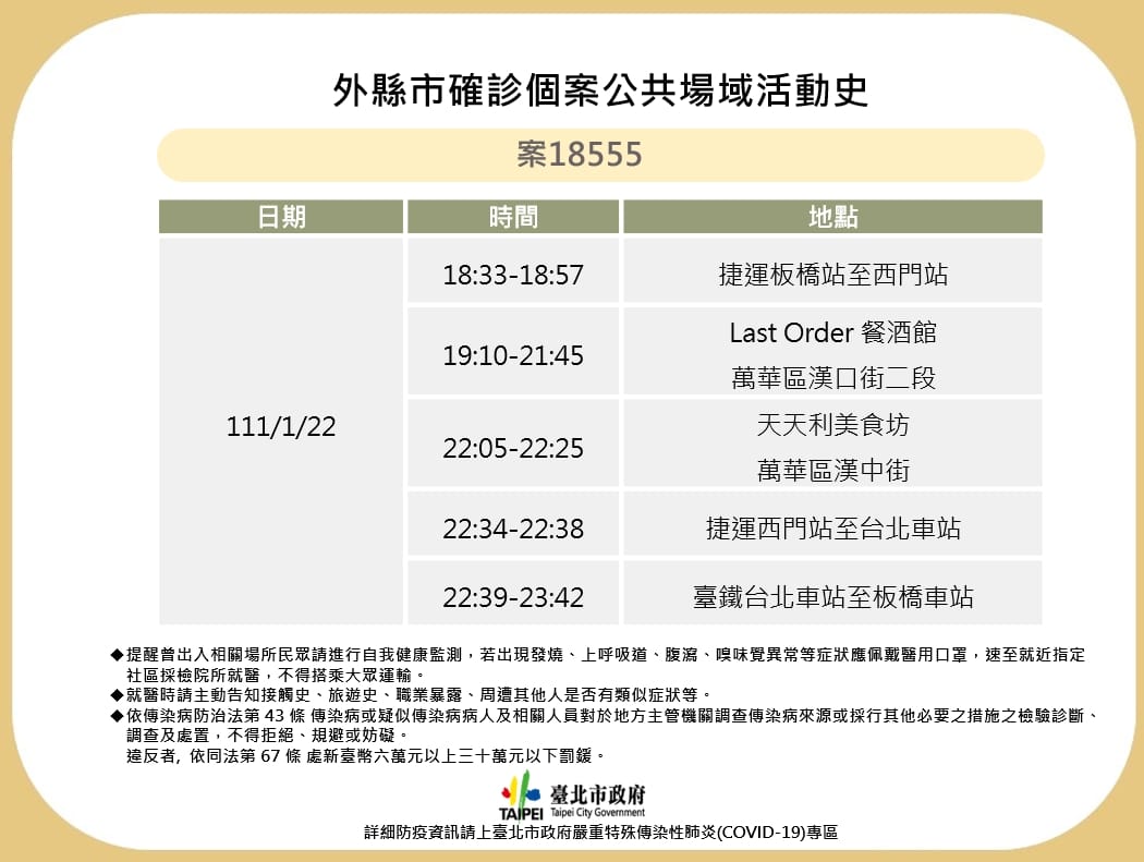 北市公布確診足跡。 圖：台北市衛生局 / 提供