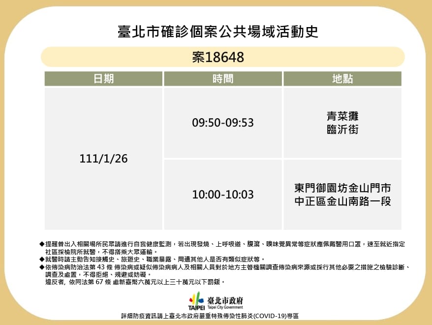 北市公布確診足跡。 圖：台北市衛生局 / 提供