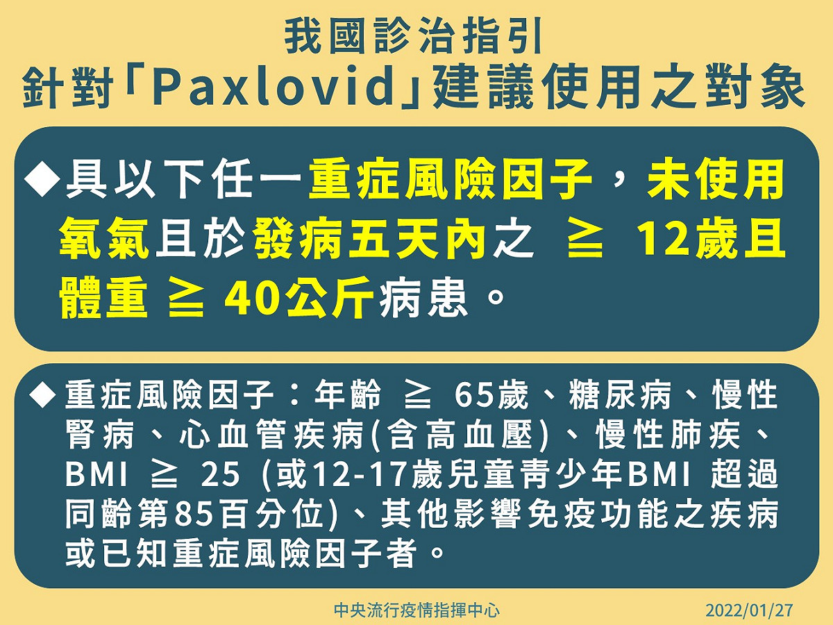 輝瑞口服藥建議使用之對象 圖：中央流行疫情指揮中心/提供