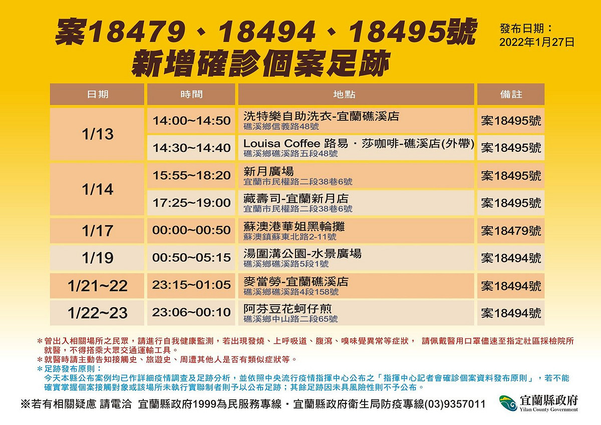 宜蘭縣政府今日再公布案 18479 、案 18494 及案 18495 新增的足跡。 圖：取自宜蘭縣政府衛生局臉書
