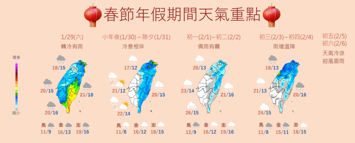 春節連假天氣將有4階段變化。 圖：中央氣象局／提供