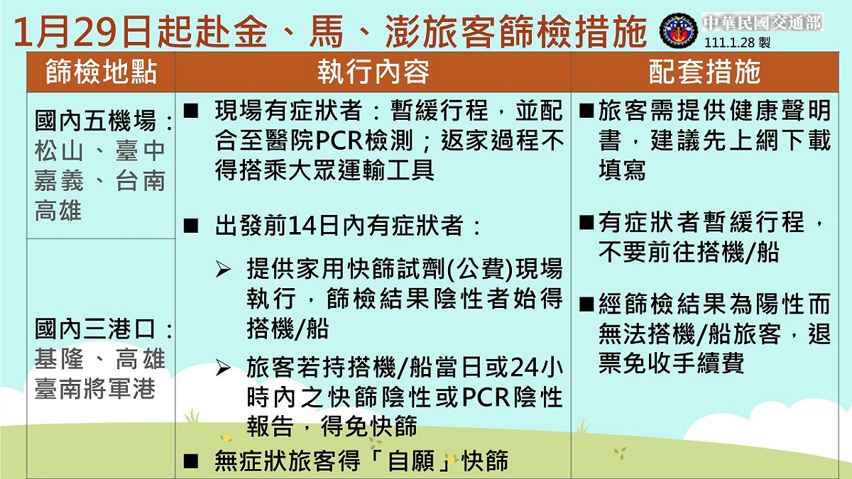 機場港口快篩規範懶人包。 圖：中央流行疫情指揮中心／提供