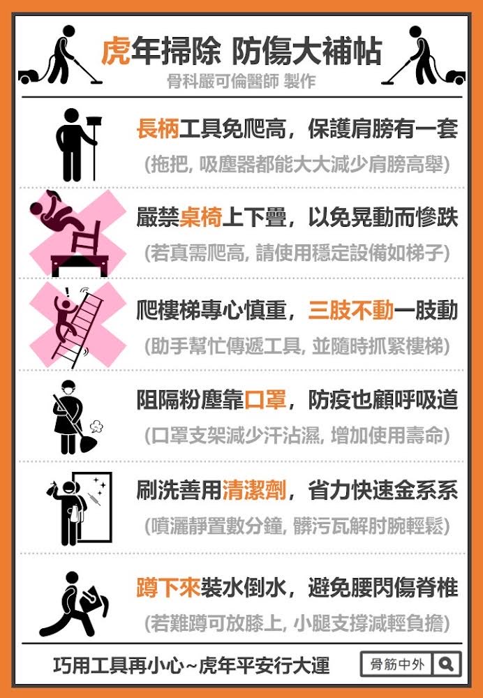 虎年掃除-防傷大補帖。 嚴可倫/提供