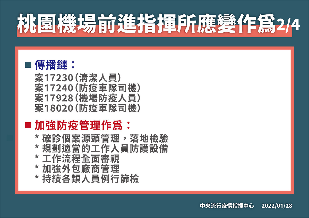 桃園機場前進指揮所應變作為 (2)。 圖：中央流行疫情指揮中心／提供
