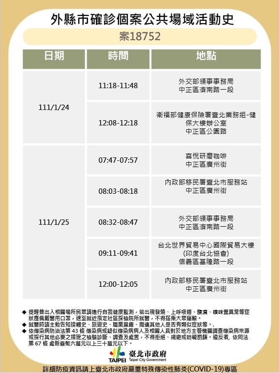 台北市公布最新確診足跡。 圖：台北市衛生局 / 提供