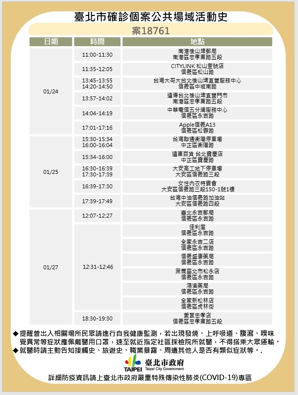 北市今公布確診足跡。 圖：台北市政府 / 提供