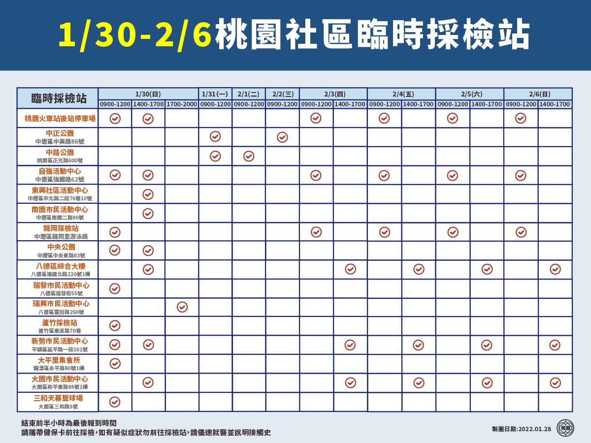 春節桃園社區臨時採檢站服務時間。 圖：翻攝自臉書粉專桃園事