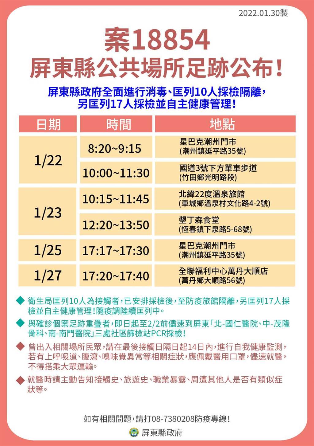 屏東縣政府公布確診足跡。 圖：屏東縣政府提供