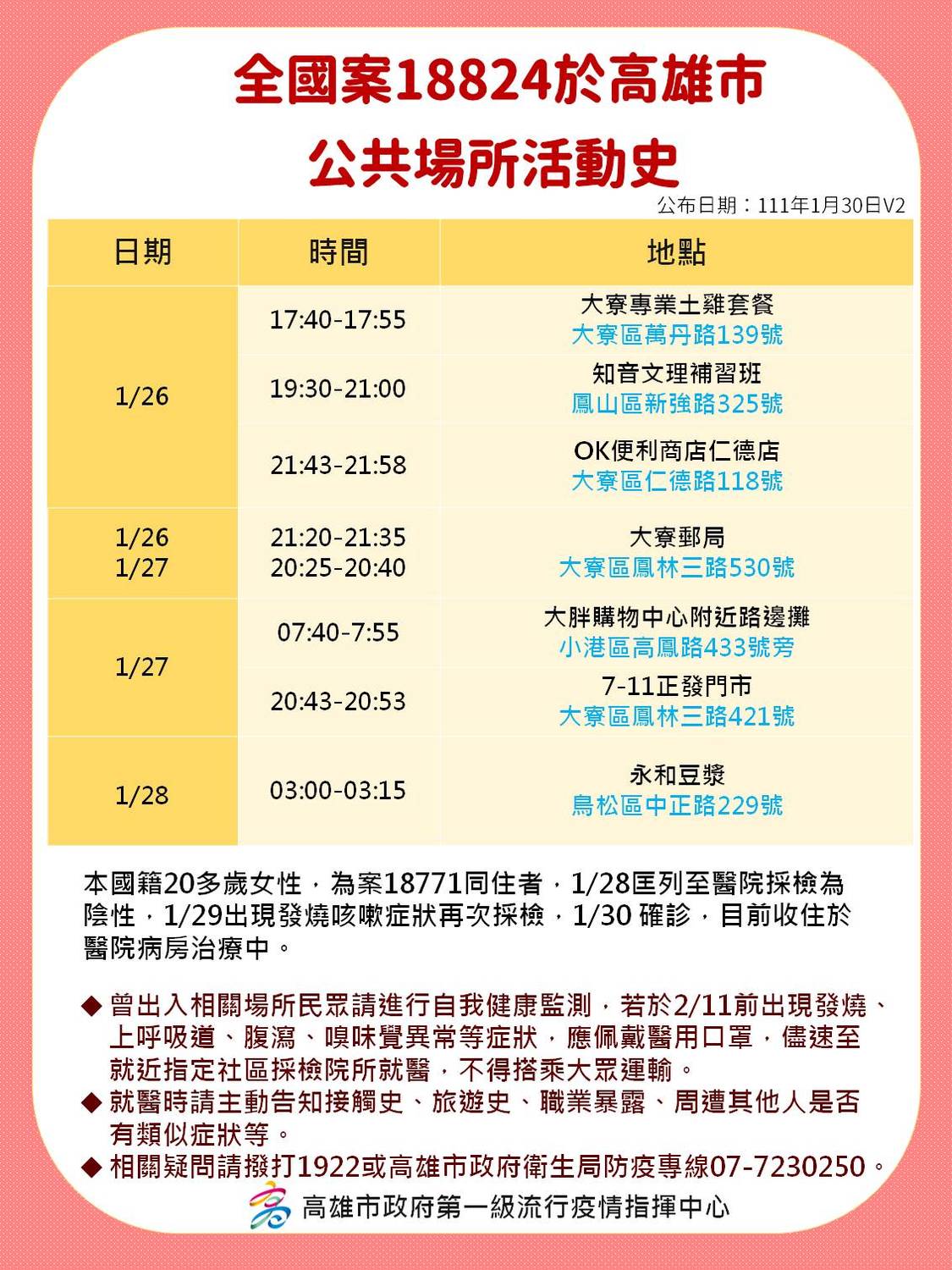 案18824在高雄足跡。 圖：高雄市衛生局提供