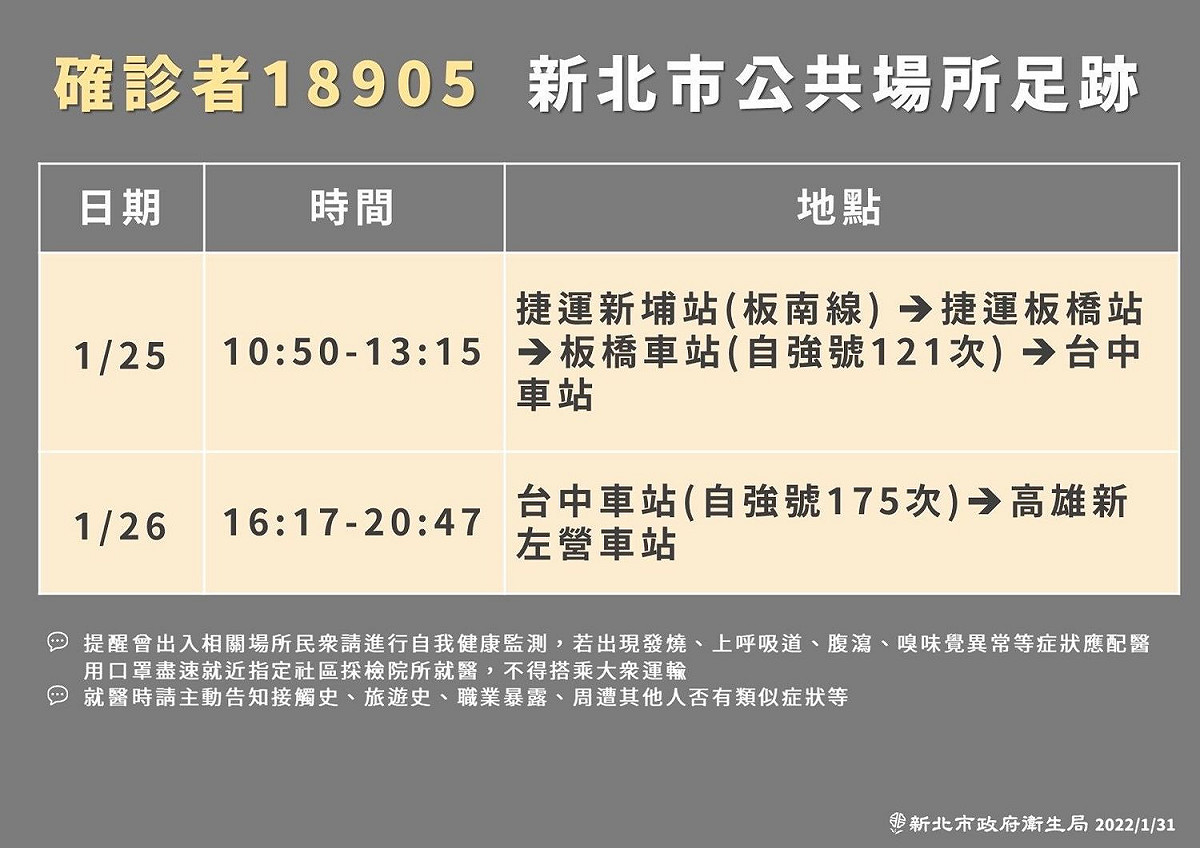 衛生局並公布10多歲男發燒確診「感染源不明」個案足跡。 圖：新北市政府/提供（資料照）