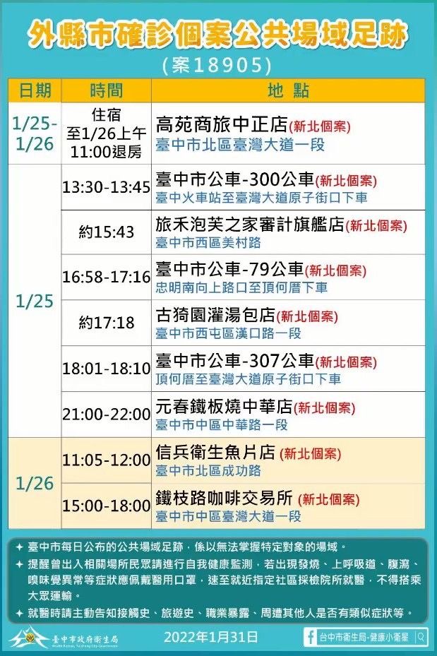 台中公布確診者足跡。 圖：台中市政府/提供（資料照）