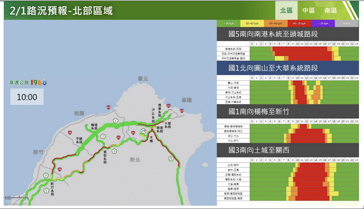 高公局預測明(1)日北部區域路況預報。 圖：高速公路局／提供