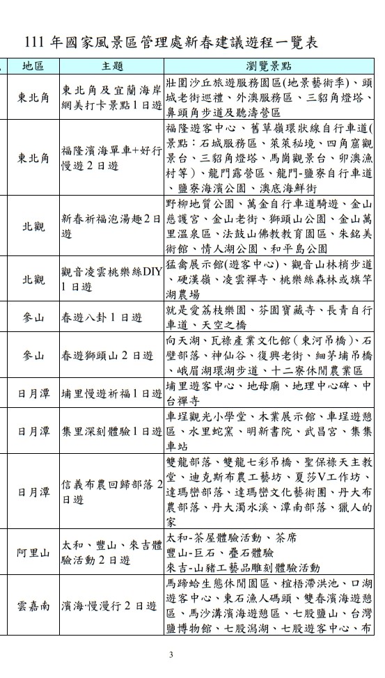 111年新春遊程建議一覽。 圖：交通部觀光局／提供