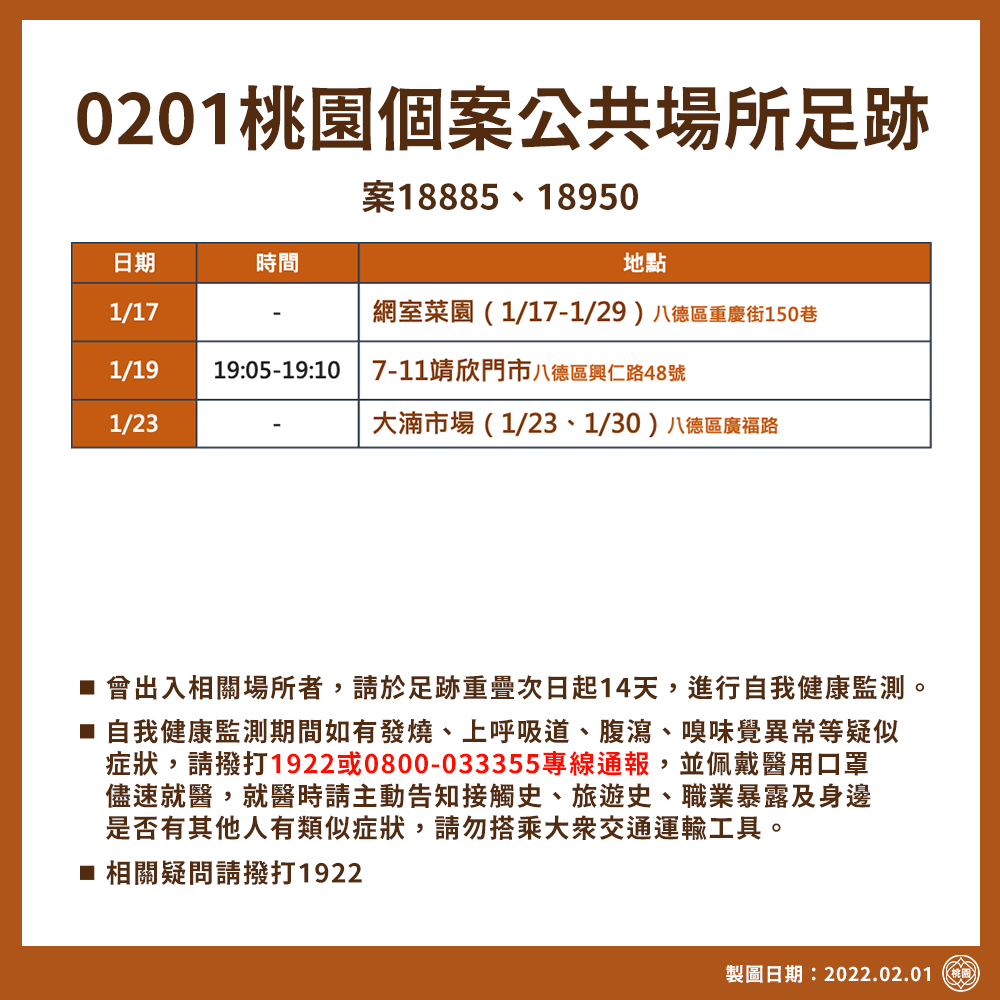 2/1桃園確診個案足跡。 圖：桃園市政府/提供