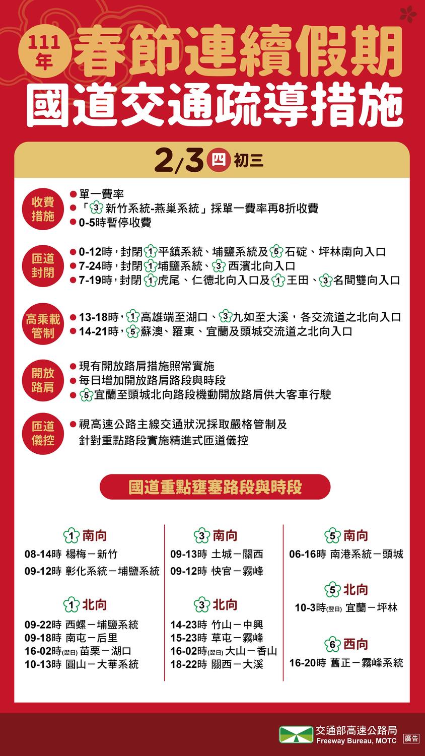 2/3國道疏導措施。 圖：交通部高速公路局／提供