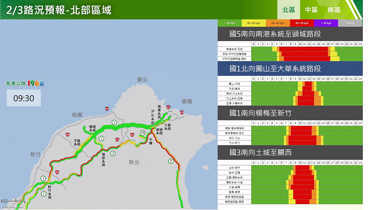 2/3國道北區南向路況預報。 圖：交通部高速公路局／提供