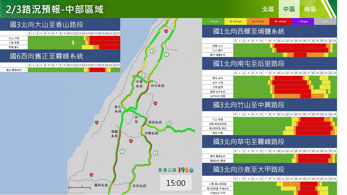 2/3國道中區北向路況預報。 圖：交通部高速公路局／提供