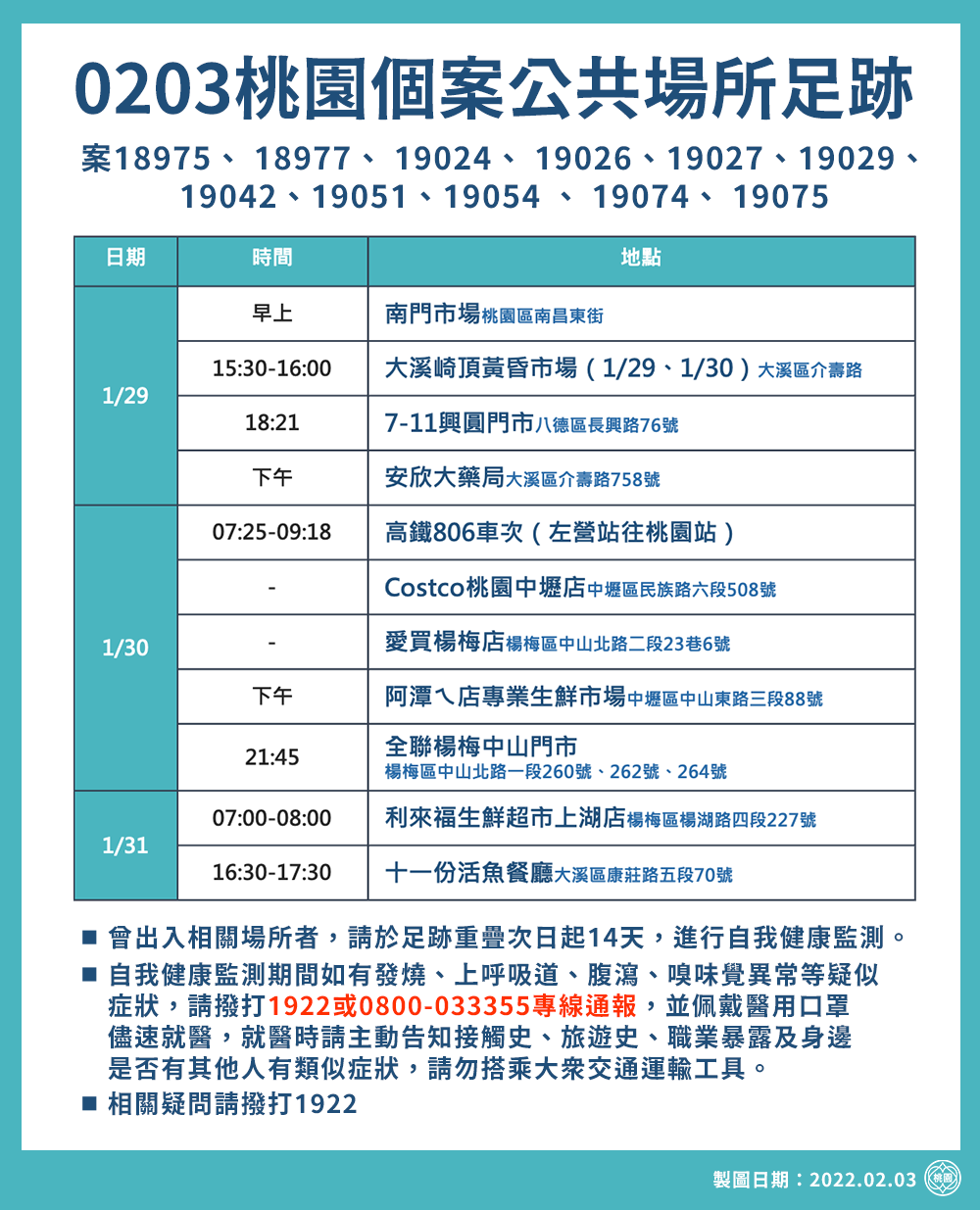 2/3確診個案足跡(2)。 圖：桃園市政府／提供