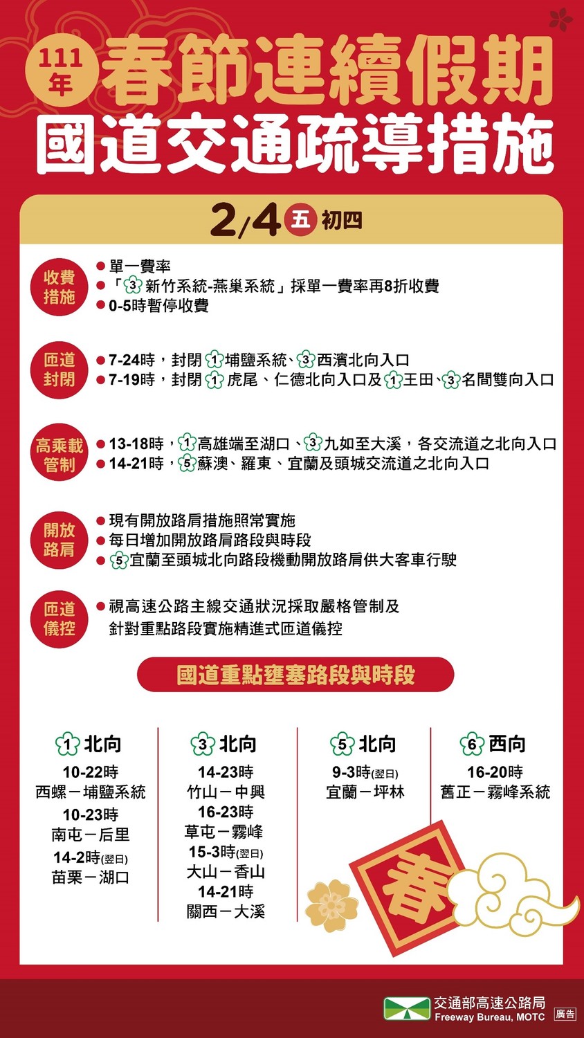 2/4國道交通疏導措施。 圖：交通部高速公路局／提供
