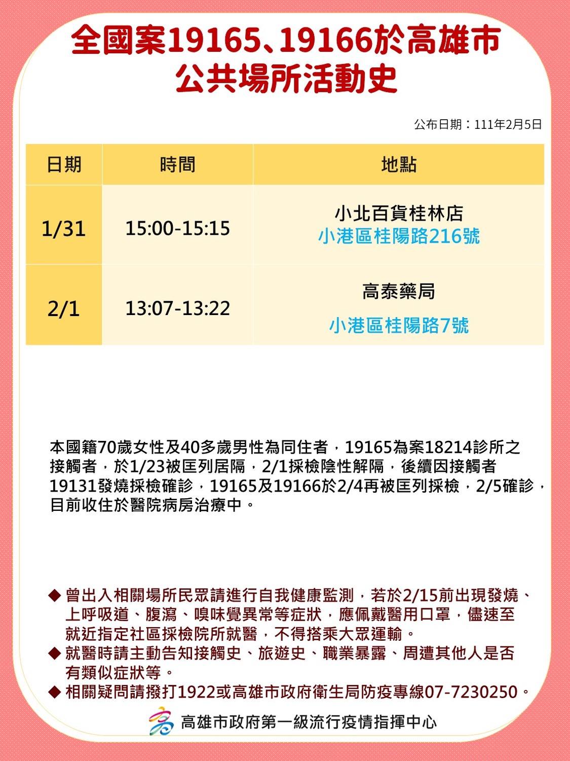 案19163在小港活動足跡。 圖：高雄市衛生局 / 提供