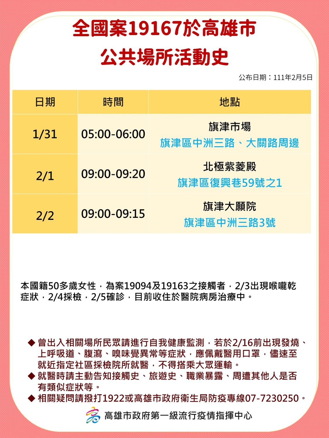 案19167在小港活動足跡。 圖：高雄市衛生局 / 提供