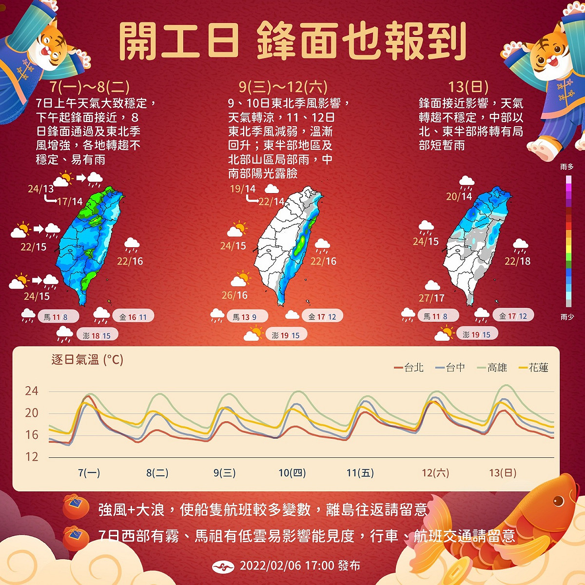 開工日鋒面在下半天逐漸接近，下午至晚間，金門、澎湖、中部以北及南部地區陸陸續續會出現局部的短暫雨。 圖：中央氣象局/提供