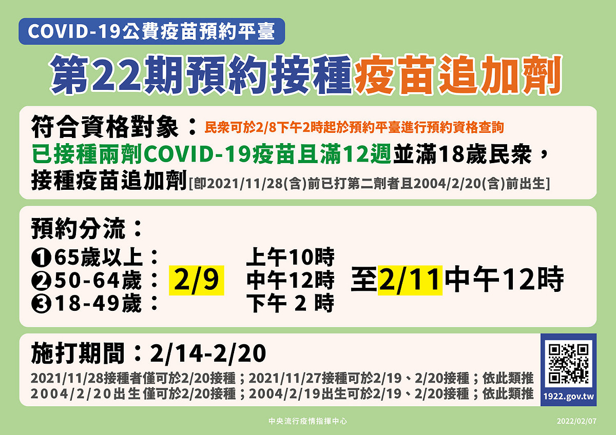 第22期疫苗追加劑預約接種，2月9日上午10起陸續開放預約。 圖：中央流行疫情指揮中心/提供