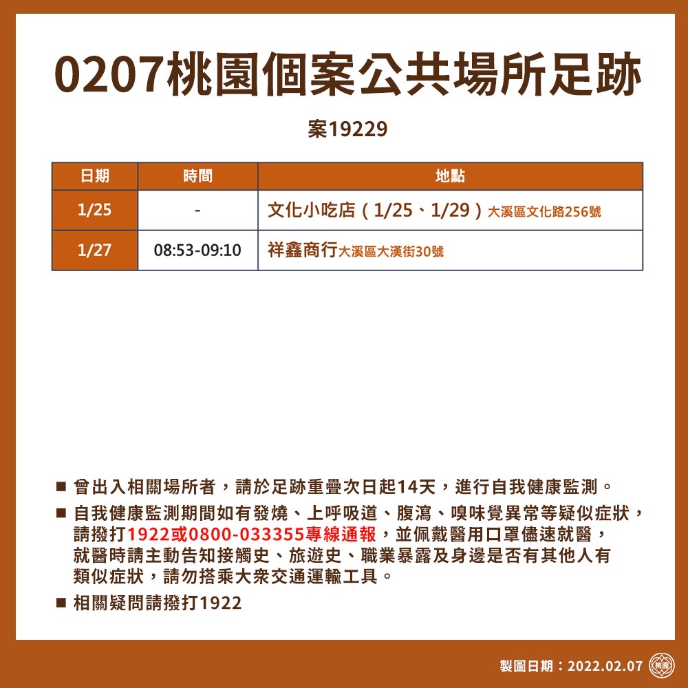 桃園市政府公布最新確診者足跡曾至大溪用餐採買。 圖：桃園市政府／提供