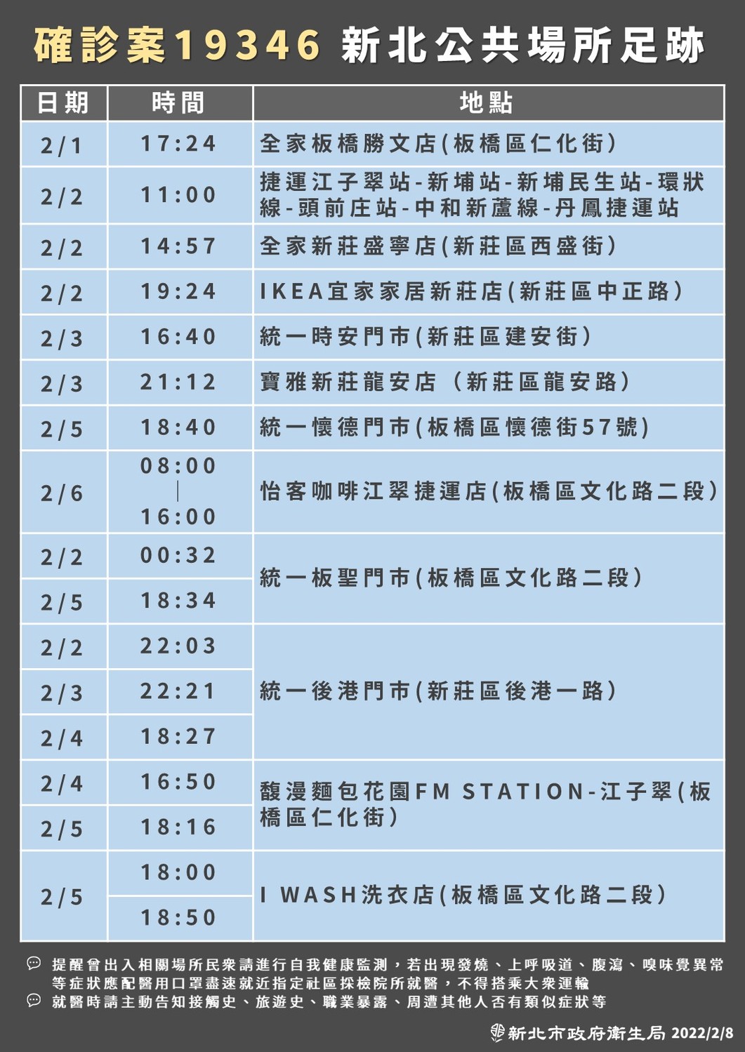 新北市今日新增4例確診個案，市府公布相關足跡。 圖：新北市衛生局/提供
