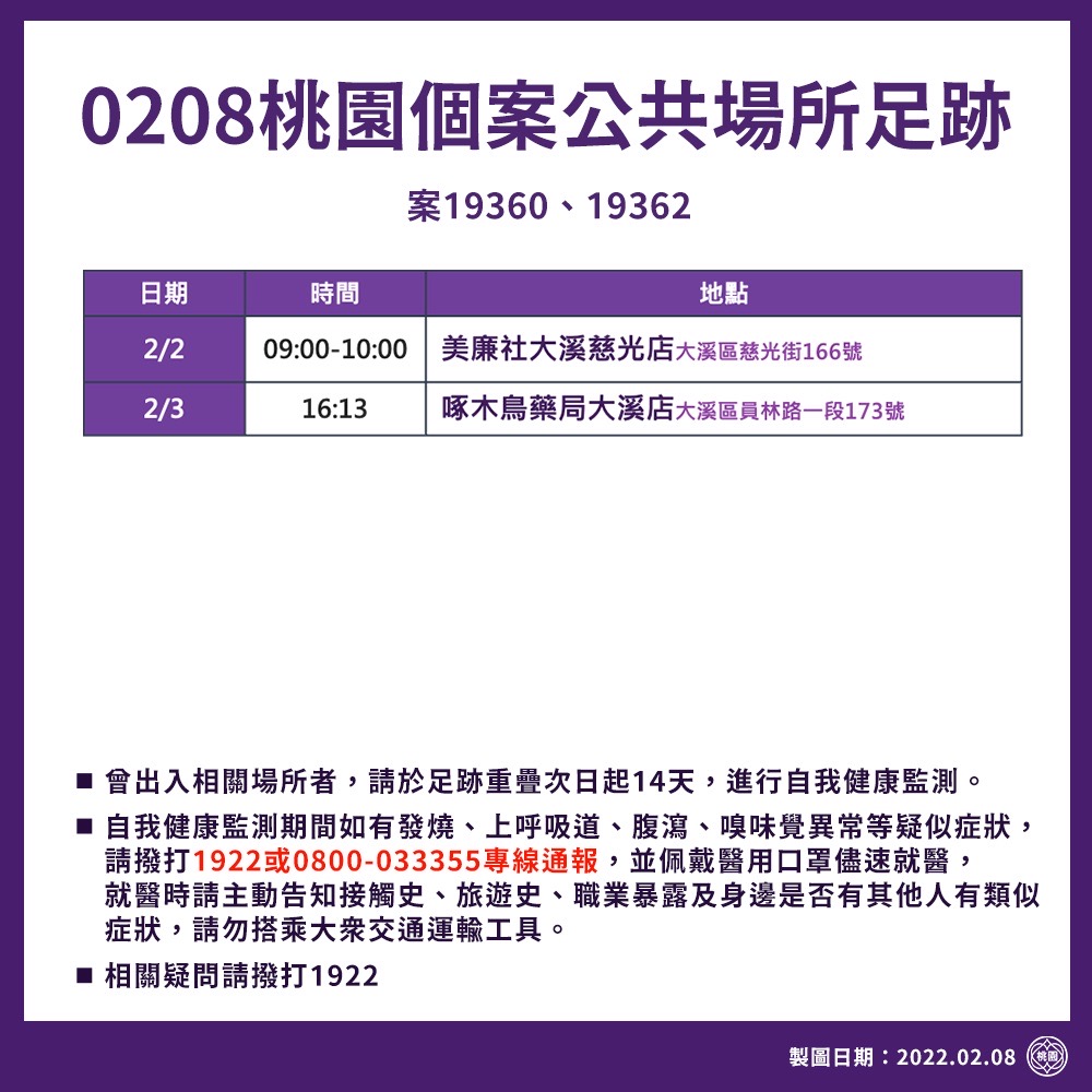 桃園市政府公布最新確診足跡曾至大溪區的美廉社及啄木鳥藥局。 圖：桃園市政府/提供