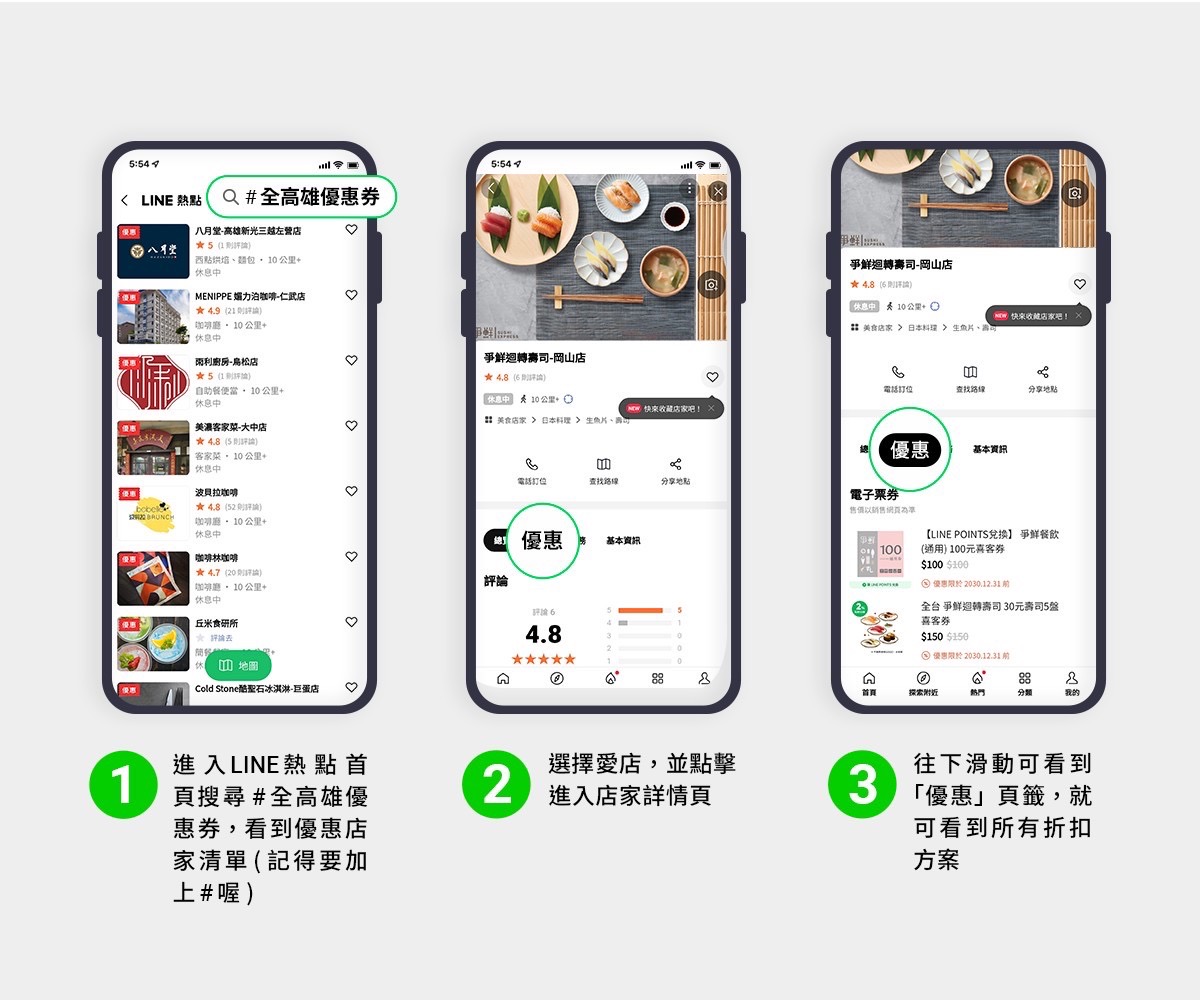 進入LINE熱點就能找到店家優惠。 圖：高雄市政府提供