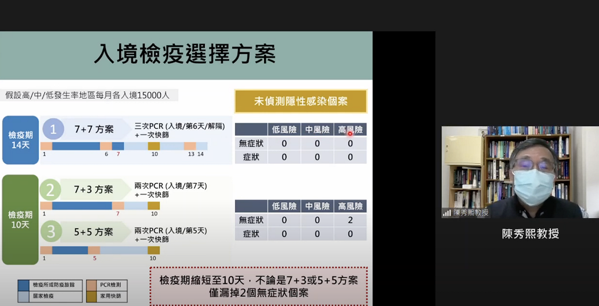 陳秀熙表示檢疫期縮短至10天，對社區的威脅仍低。 圖：翻攝YT/新冠肺炎科學防疫園地